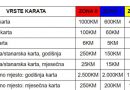 Cijene mjesečne, godišnje i povlaštene karte