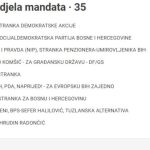 Tuzla trčala sa svijetom: Jubilarni maraton okupio učesnike iz 17 zemalja